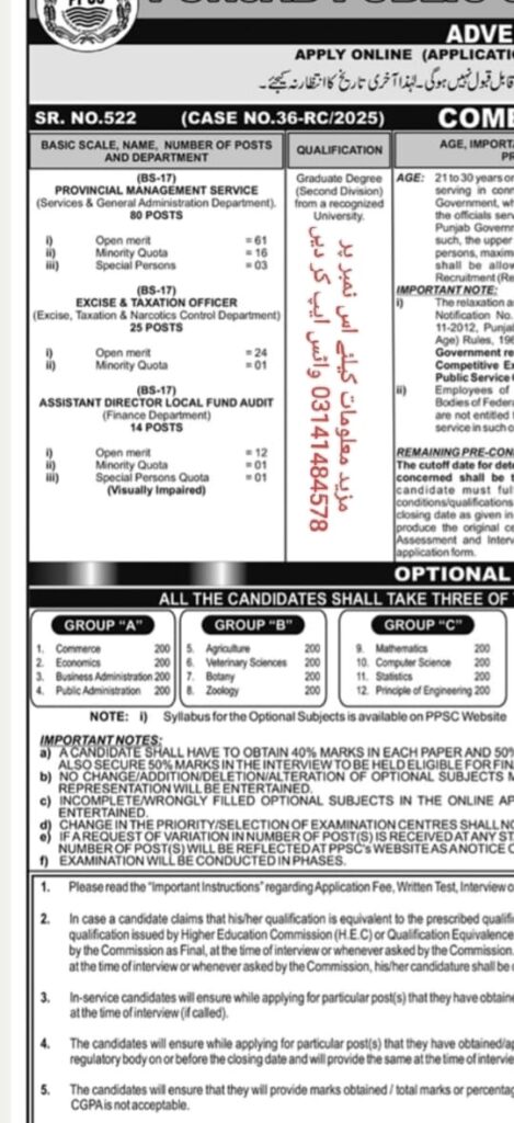 PPSC PMS Jobs 2025