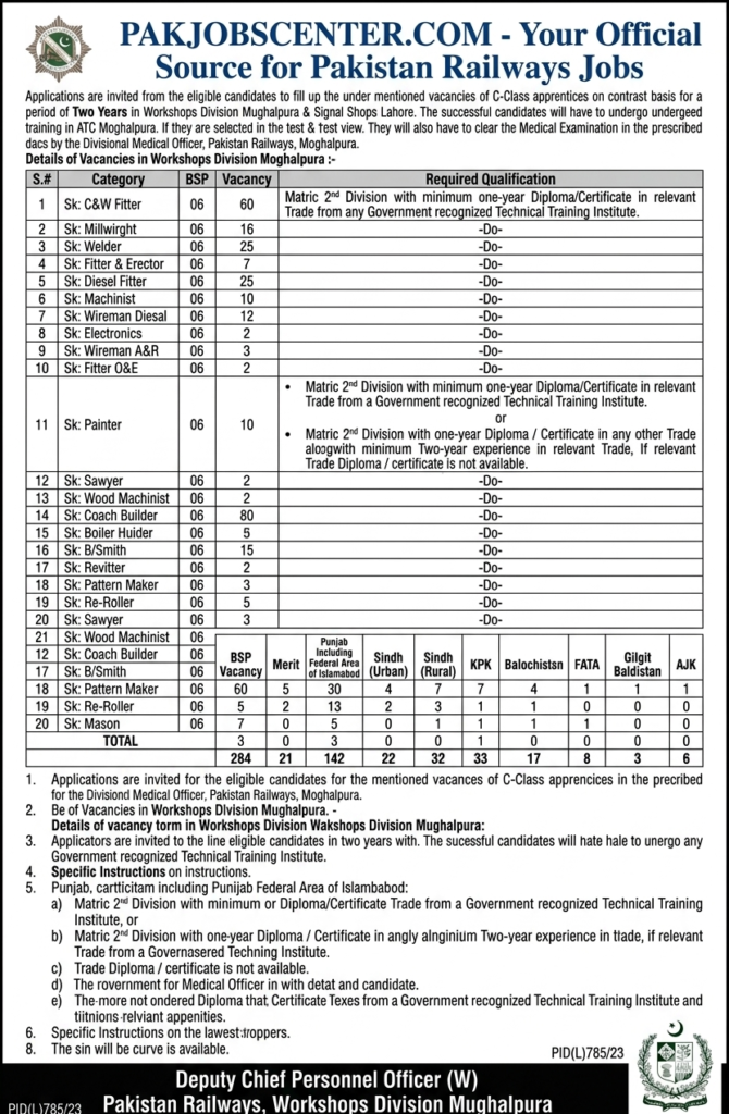 Pakistan Railways Jobs 2026